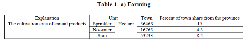 experimental-biology-Farming