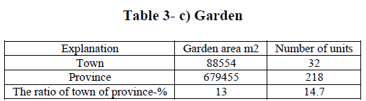 experimental-biology-Garden