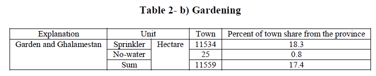 experimental-biology-Gardening