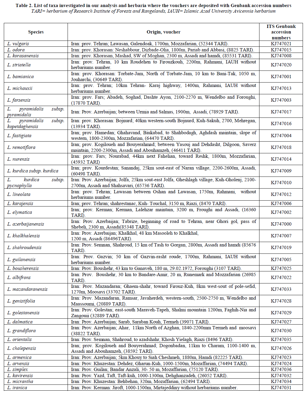 experimental-biology-Genbank-accession-numbers