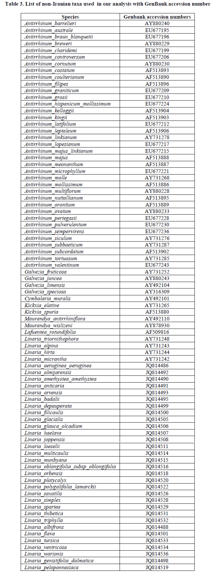 experimental-biology-Genbank-accession-numbers