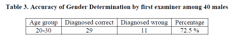 experimental-biology-Gender-Determination