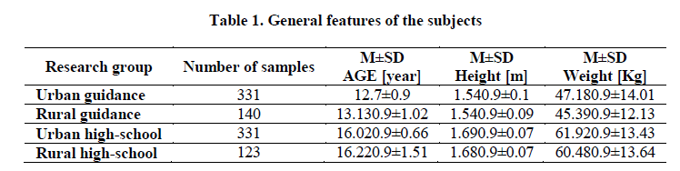 experimental-biology-General-features