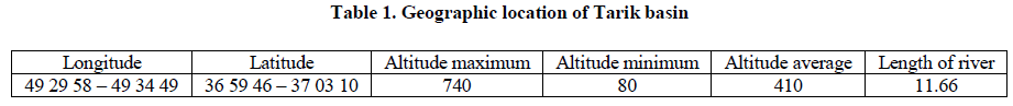 experimental-biology-Geographic-location