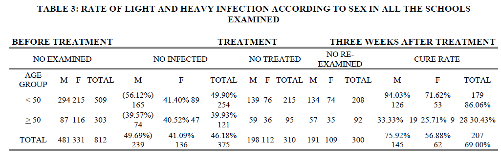 experimental-biology-Heavy-Infection