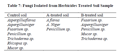 experimental-biology-Herbicides-Treated