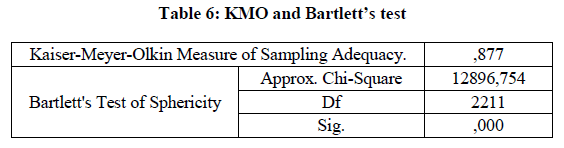experimental-biology-KMO-Bartlett-test