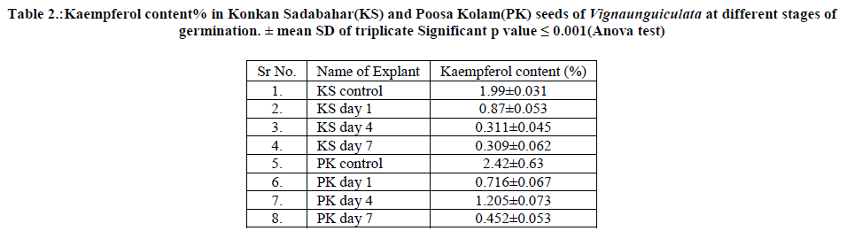 experimental-biology-Konkan-Sadabahar