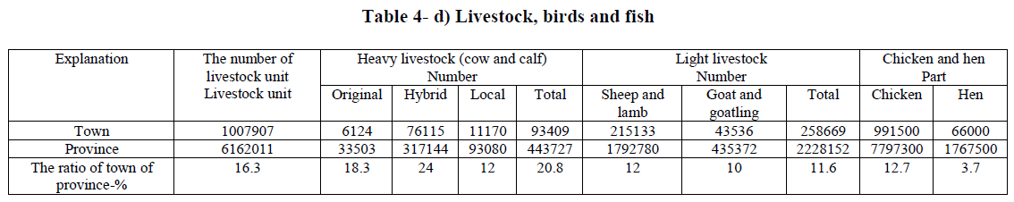 experimental-biology-Livestock-birds