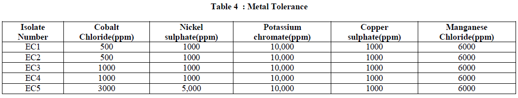 experimental-biology-Metal-Tolerance