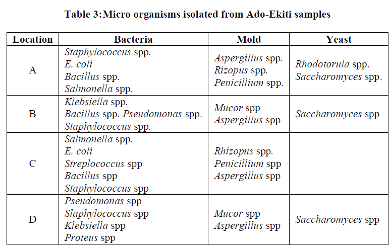 experimental-biology-Micro-organisms