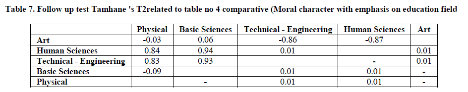 experimental-biology-Moral-character-emphasis