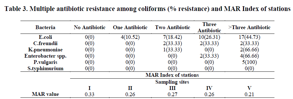 experimental-biology-Multiple-antibiotic