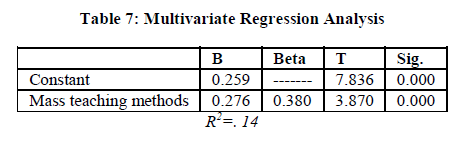 experimental-biology-Multivariate-Regression