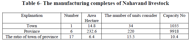 experimental-biology-Nahavand-livestock