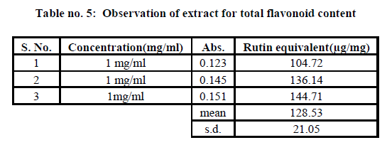 experimental-biology-Observation-extract