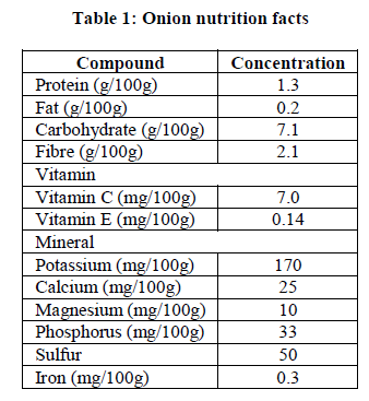 experimental-biology-Onion-nutrition