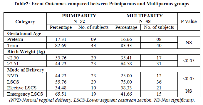 experimental-biology-Outcomes-compared