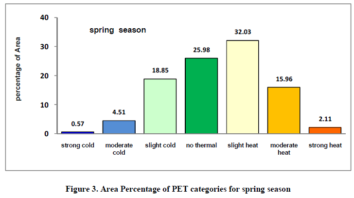 experimental-biology-PET-categories