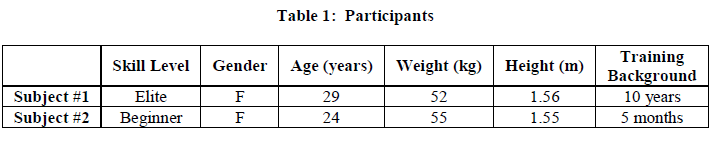 experimental-biology-Participants