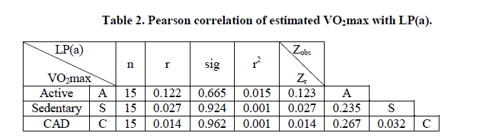 experimental-biology-Pearson-correlation