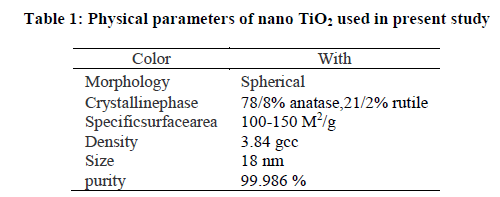 experimental-biology-Physical-parameters