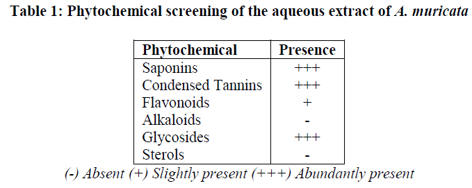 experimental-biology-Phytochemical-screening