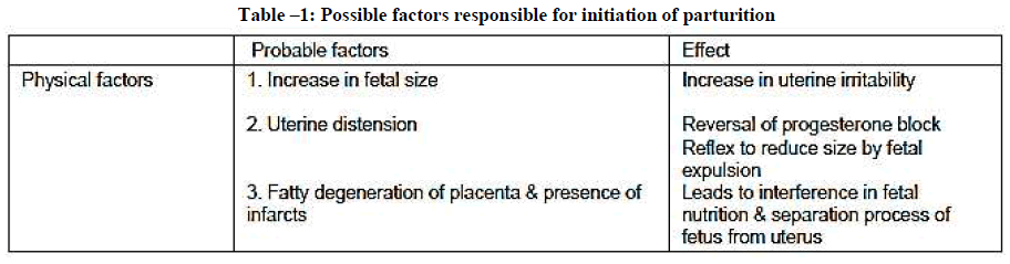 experimental-biology-Possible-factors-responsible