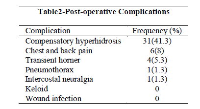 experimental-biology-Post-operative-Complications