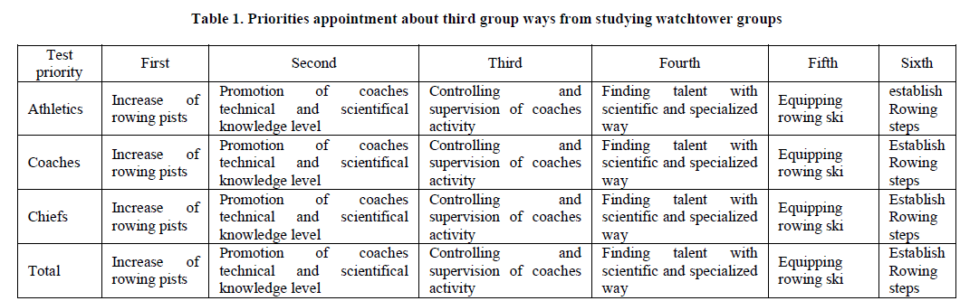 experimental-biology-Priorities-appointment