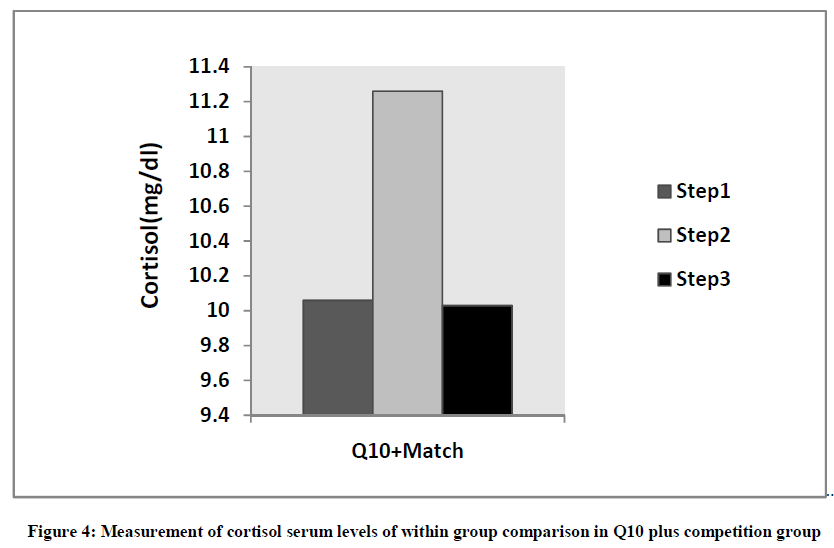 experimental-biology-Q10-plus-competition