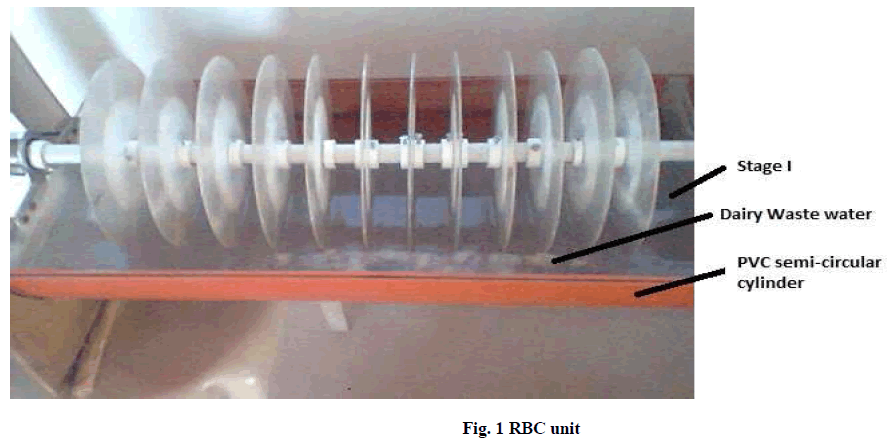 experimental-biology-RBC-unit