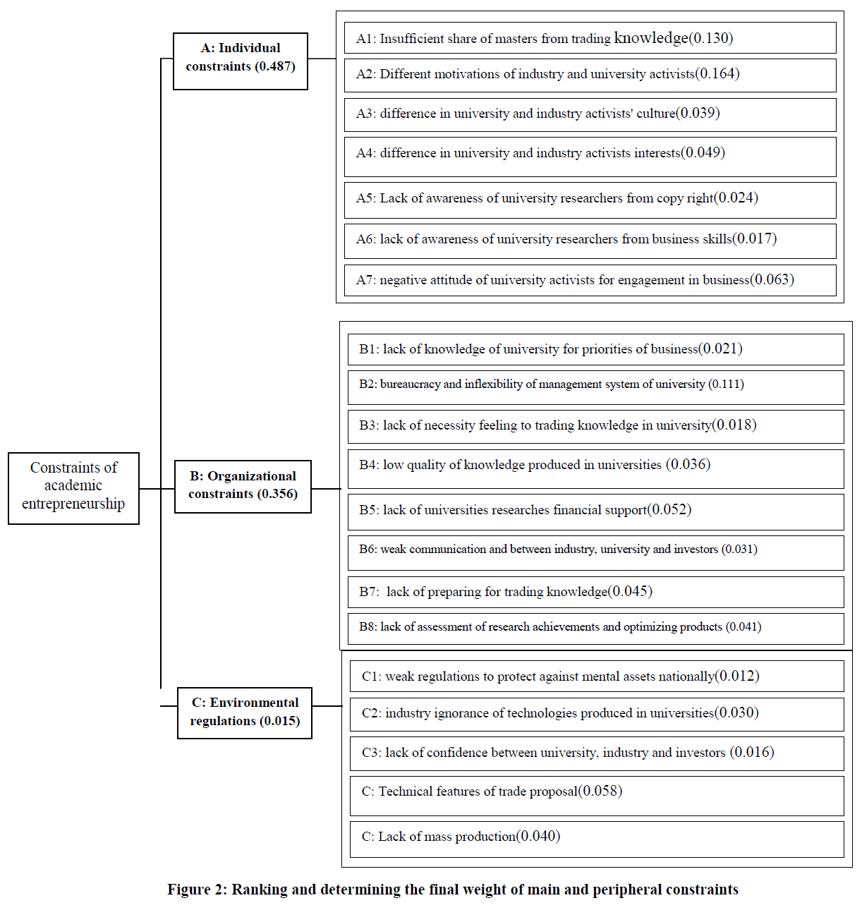 experimental-biology-Ranking-determining