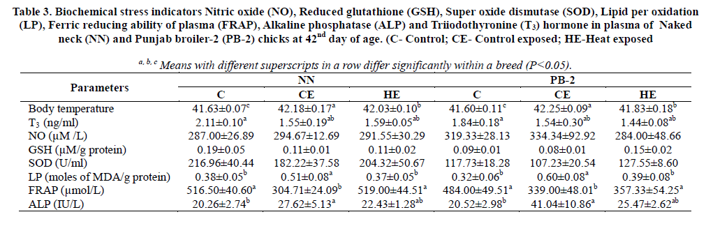 experimental-biology-Reduced-glutathione