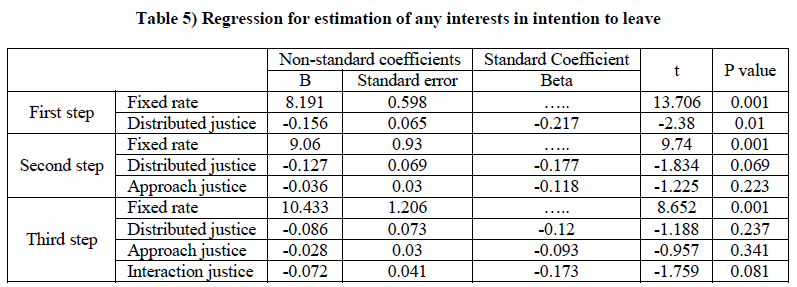 experimental-biology-Regression-estimation