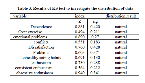 experimental-biology-Results-KS-test