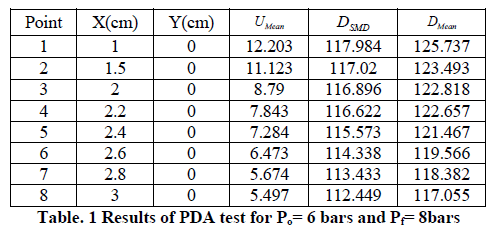experimental-biology-Results-PDA
