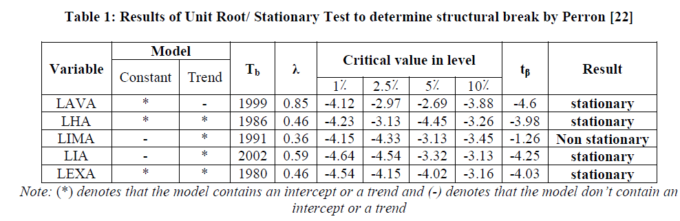 experimental-biology-Root-Stationary