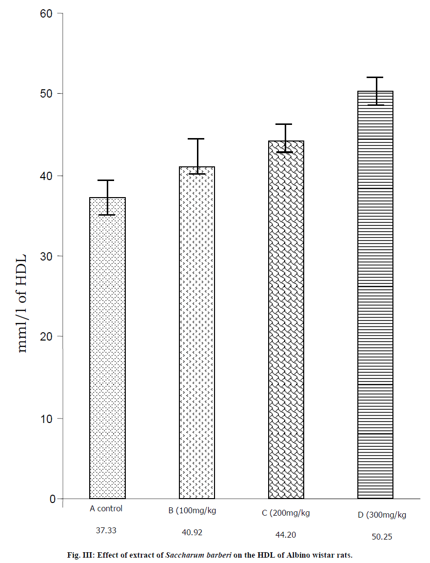 experimental-biology-Saccharum-barberi-HDL