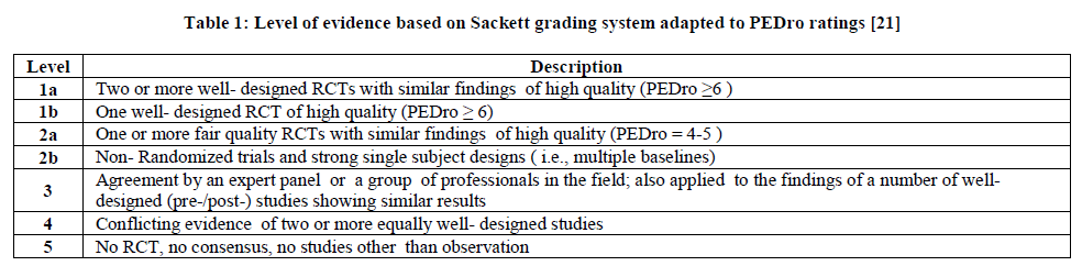 experimental-biology-Sackett-grading-system