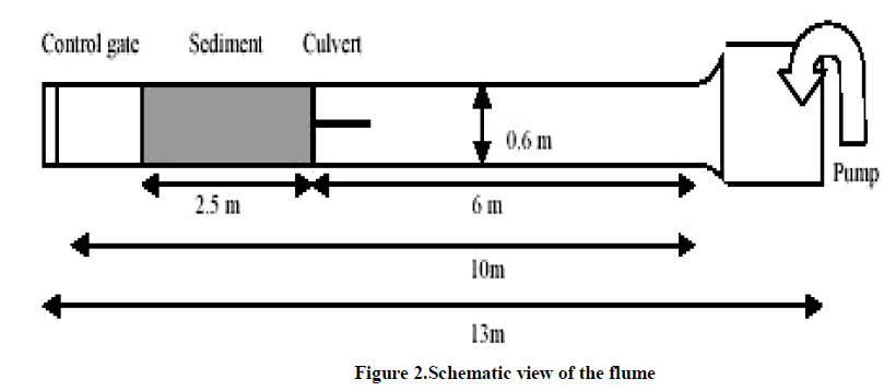 experimental-biology-Schematic-view