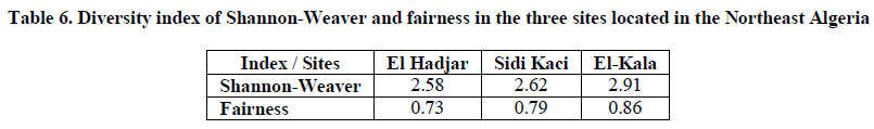 experimental-biology-Shannon-Weaver-fairness