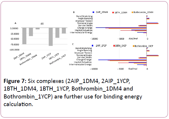 experimental-biology-Six-complexes