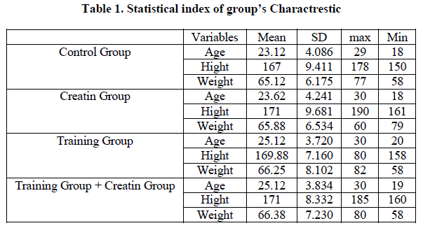 experimental-biology-Statistical-index