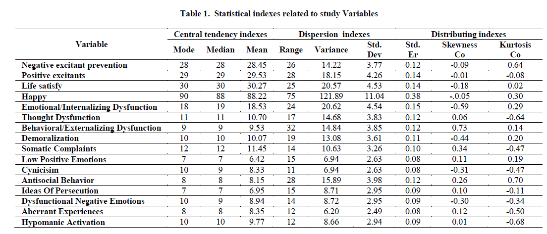 experimental-biology-Statistical-indexes