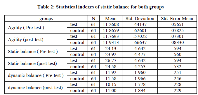 experimental-biology-Statistical-indexes