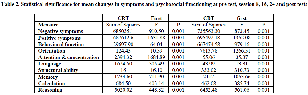 experimental-biology-Statistical-significance