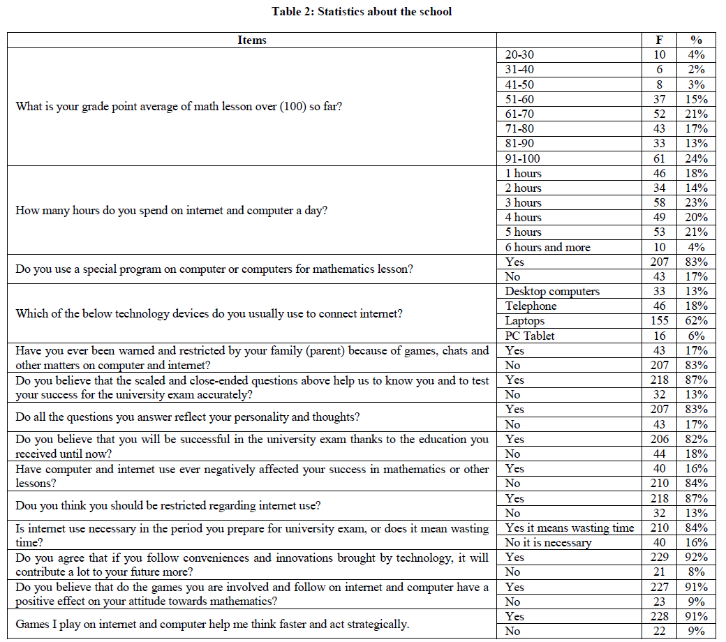 experimental-biology-Statistics-school