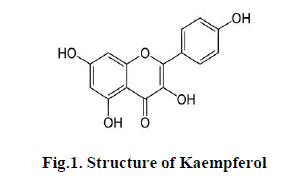 experimental-biology-Structure-Kaempferol