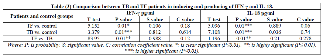 experimental-biology-TB-TF-Patients